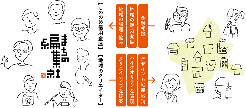 まちの編集社図解