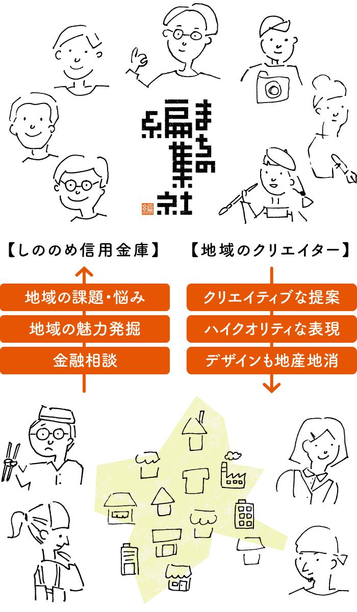 まちの編集社図解